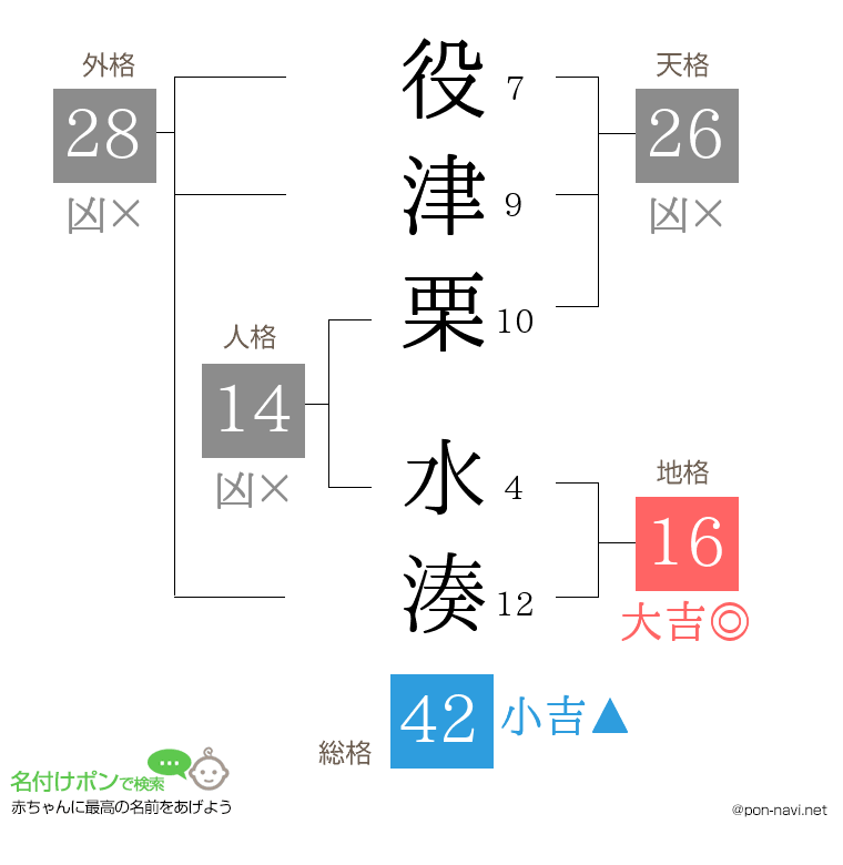 役津栗 水湊さんの姓名判断結果