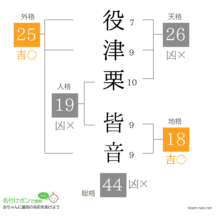 役津栗 皆音さんの姓名判断結果