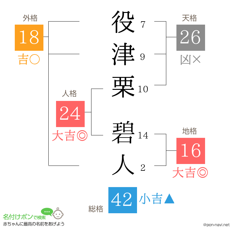 役津栗 碧人さんの姓名判断結果