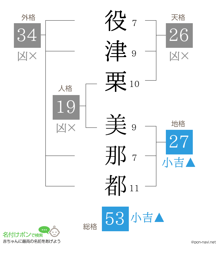 役津栗 美那都さんの姓名判断結果
