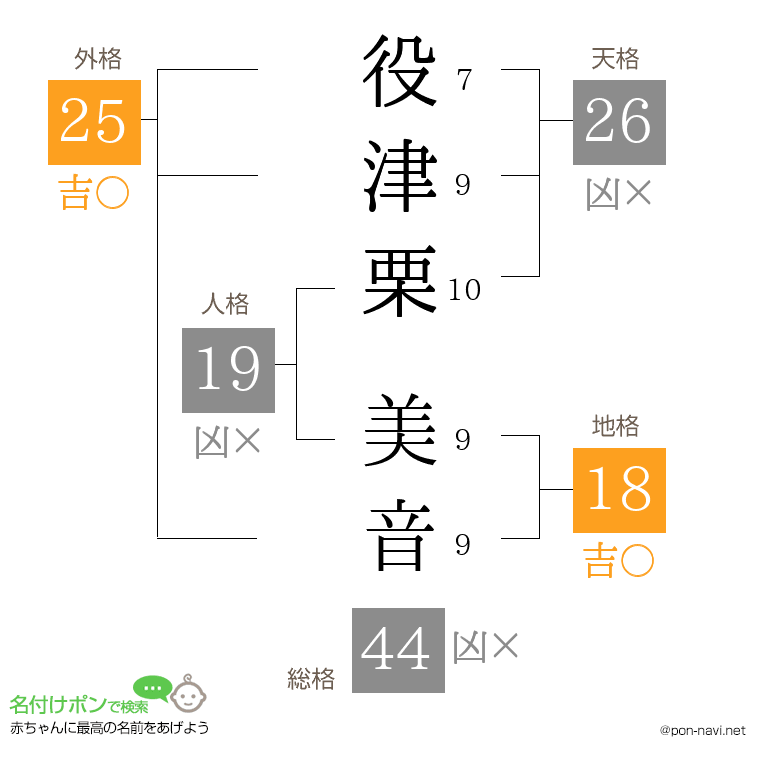 役津栗 美音さんの姓名判断結果