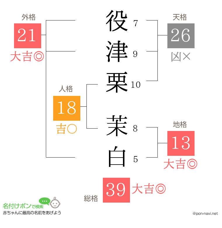 役津栗 茉白さんの姓名判断結果