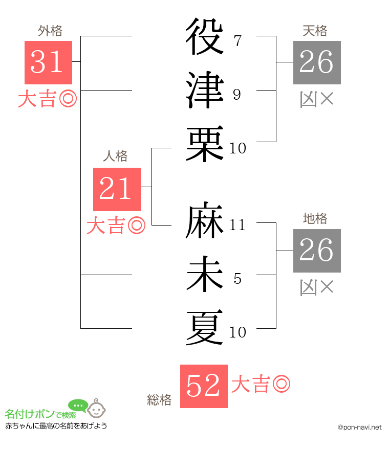役津栗 麻未夏さんの姓名判断結果