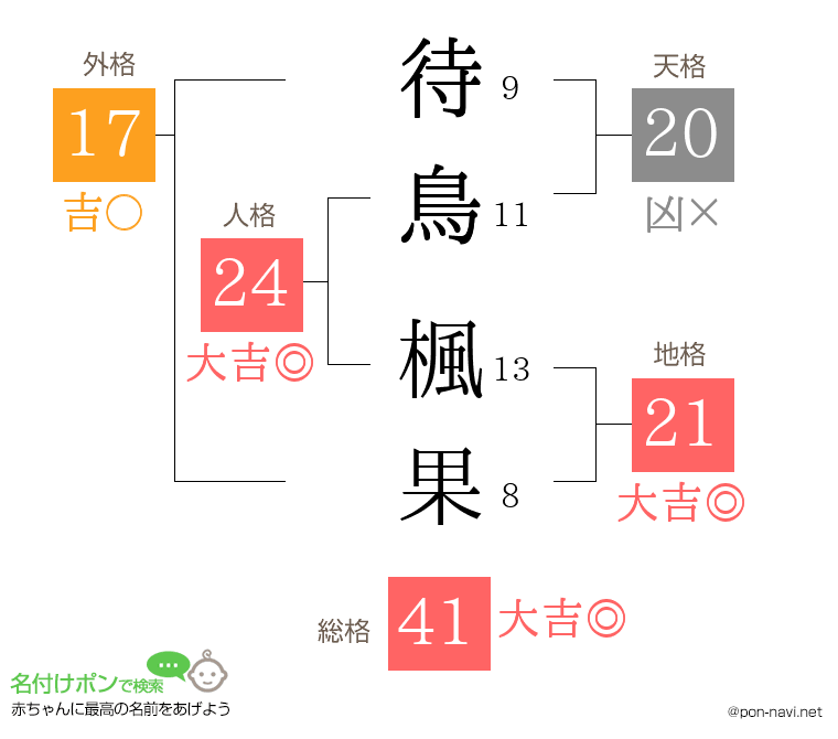 待鳥 楓果さんの姓名判断結果