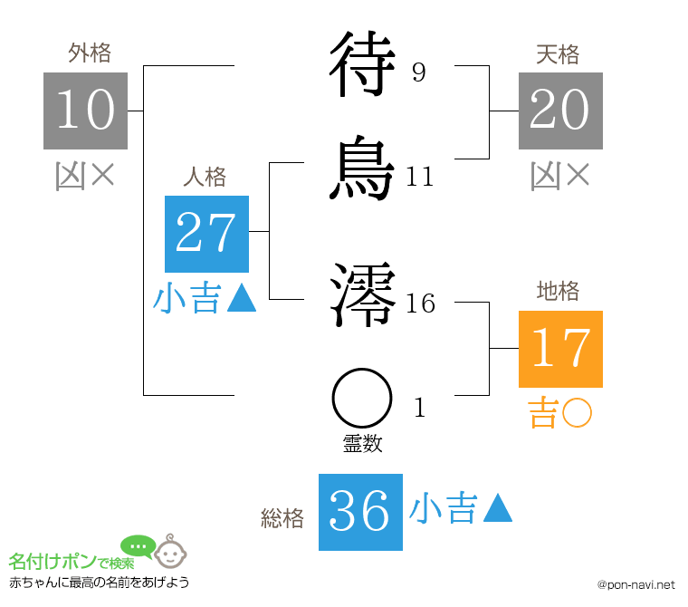 待鳥 澪さんの姓名判断結果