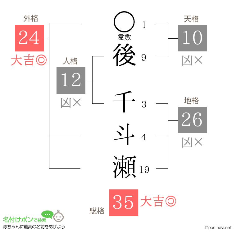 後 千斗瀬さんの姓名判断結果