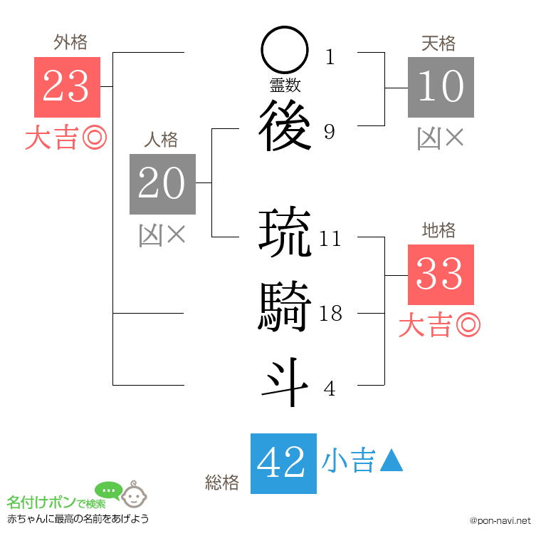 後 琉騎斗さんの姓名判断結果