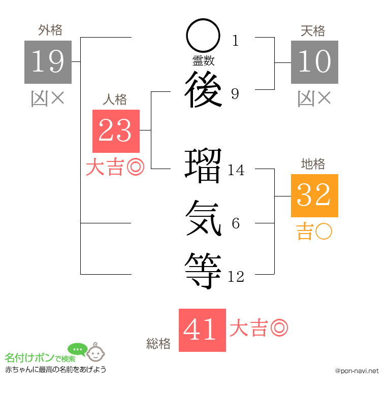 後 瑠気等さんの姓名判断結果
