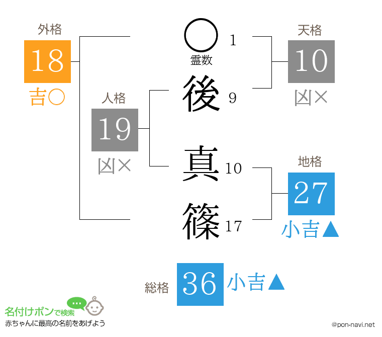 後 真篠さんの姓名判断結果