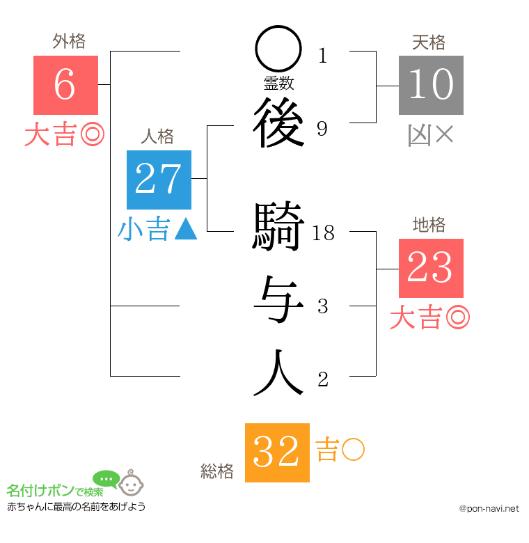 後 騎与人さんの姓名判断結果