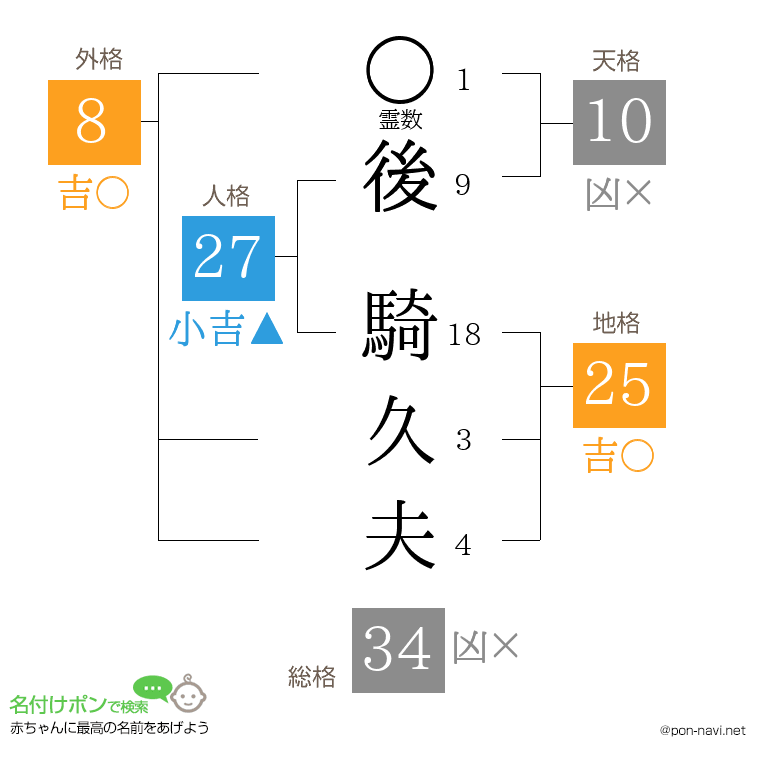 後 騎久夫さんの姓名判断結果