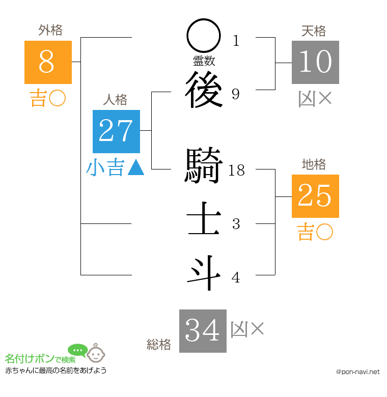 後 騎士斗さんの姓名判断結果