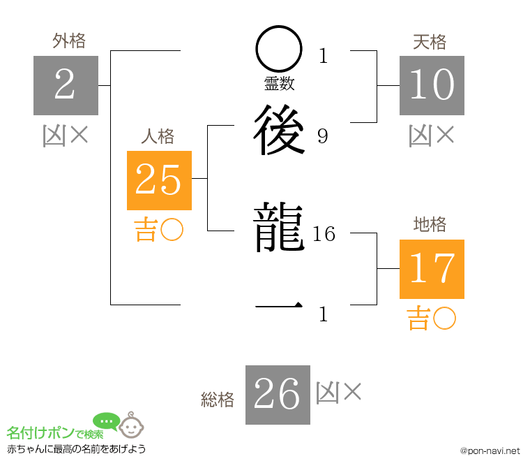 後 龍一さんの姓名判断結果