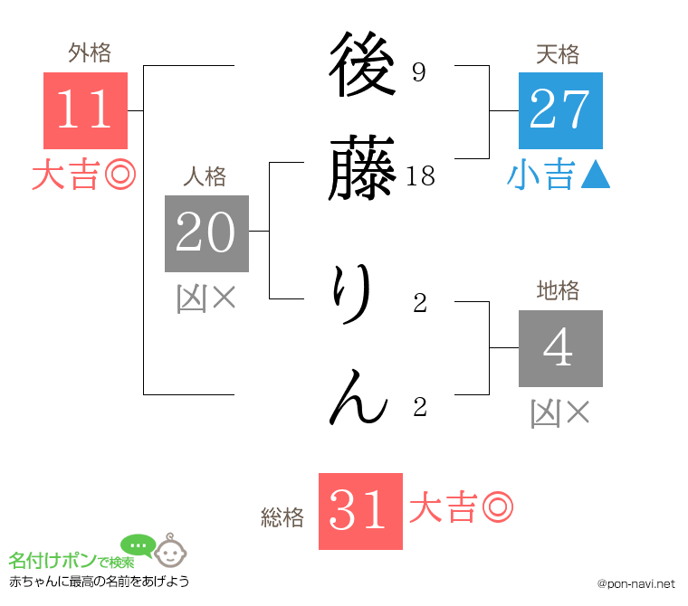 後藤 りんさんの姓名判断結果