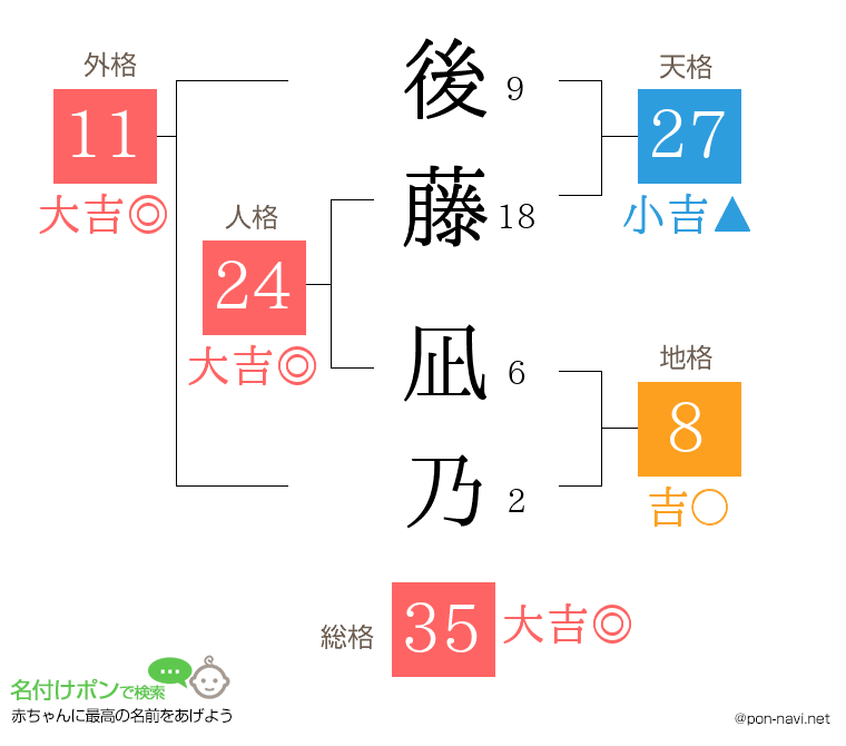 後藤 凪乃さんの姓名判断結果