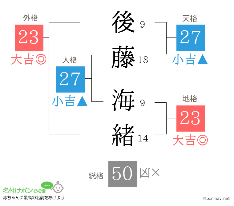 後藤 海緒さんの姓名判断結果