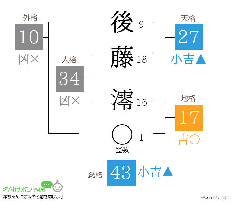 後藤 澪さんの姓名判断結果