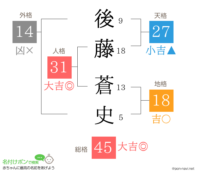 後藤 蒼史さんの姓名判断結果