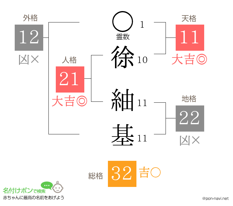 徐 紬基さんの姓名判断結果