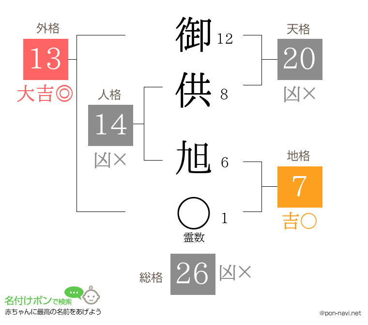 御供 旭さんの姓名判断結果
