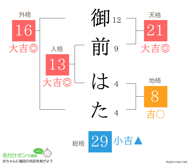 御前 はたさんの姓名判断結果
