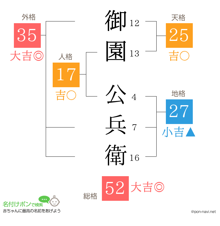 御園 公兵衛さんの姓名判断結果