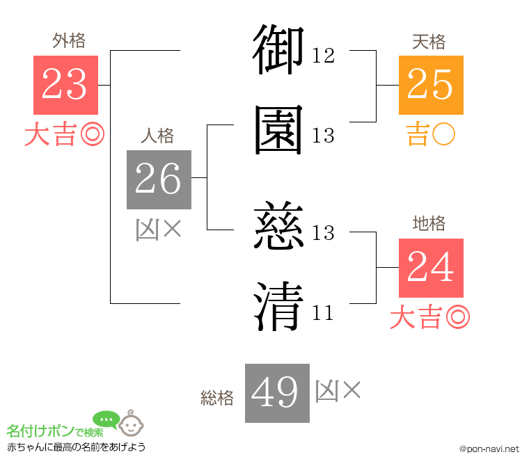 御園 慈清さんの姓名判断結果