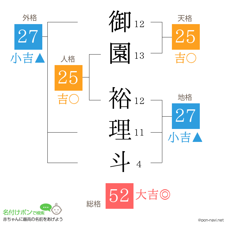 御園 裕理斗さんの姓名判断結果