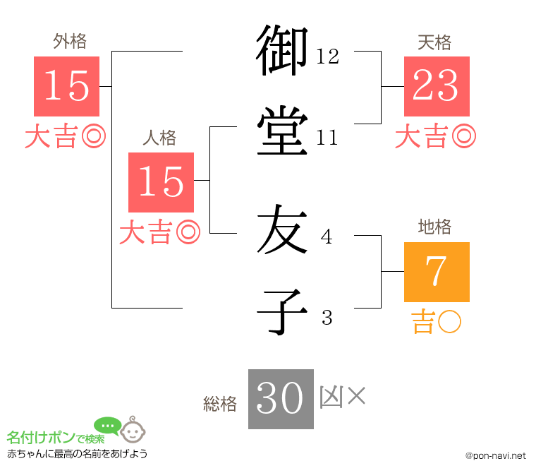 御堂 友子さんの姓名判断結果