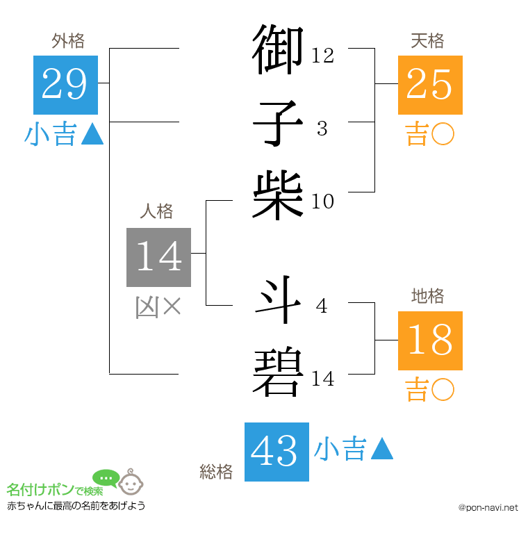 御子柴 斗碧さんの姓名判断結果