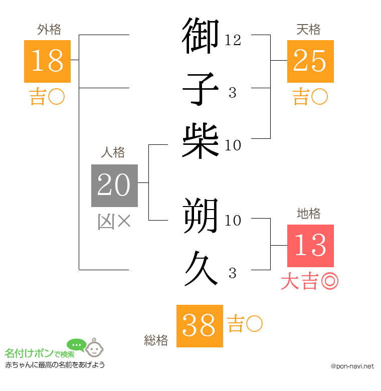 御子柴 朔久さんの姓名判断結果