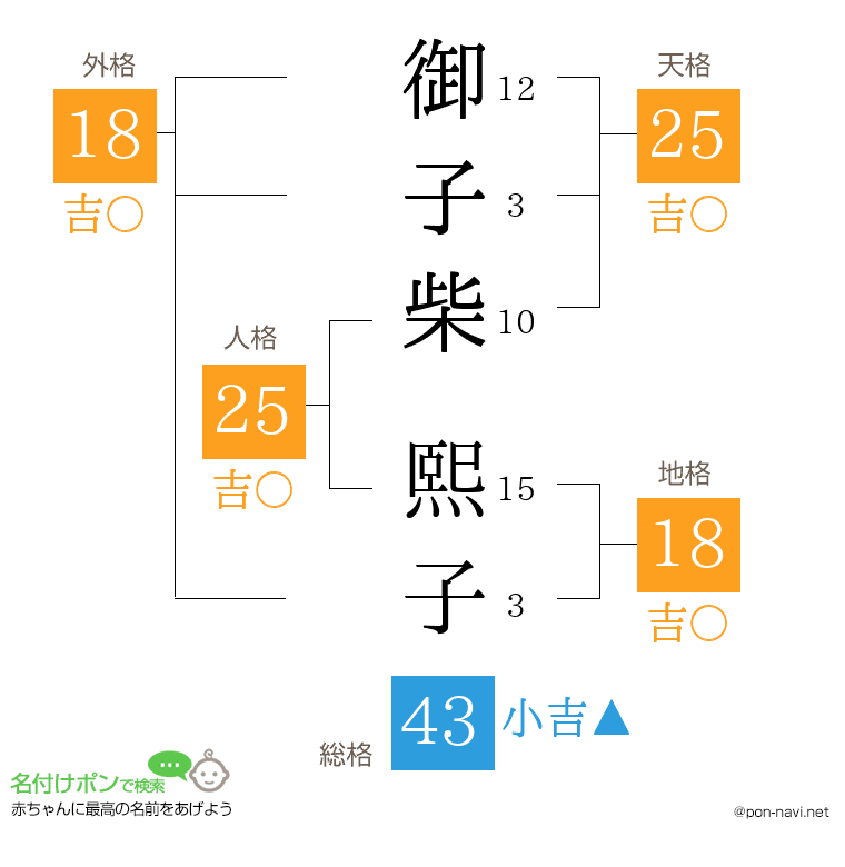 御子柴 熙子さんの姓名判断結果