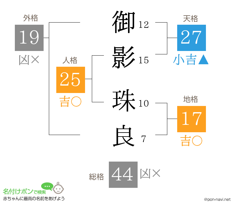 御影 珠良さんの姓名判断結果