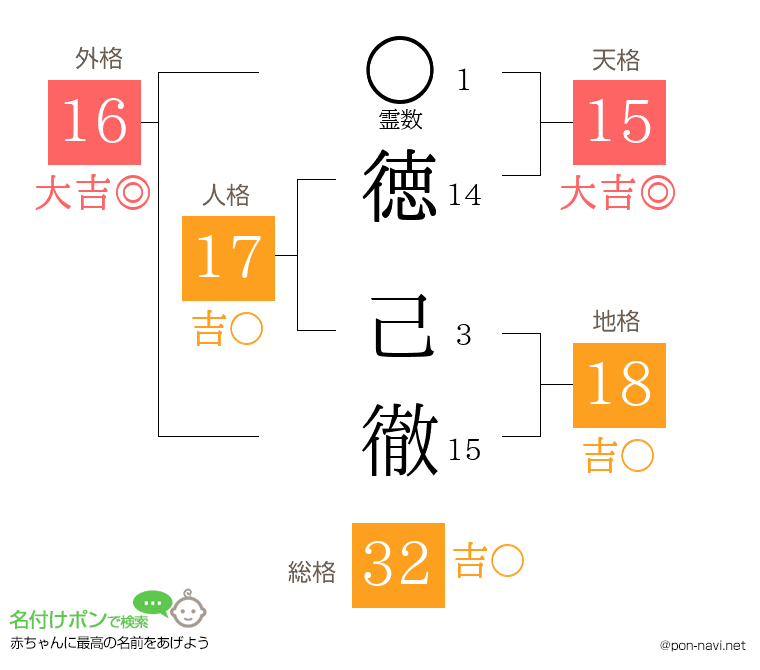 徳 己徹さんの姓名判断結果