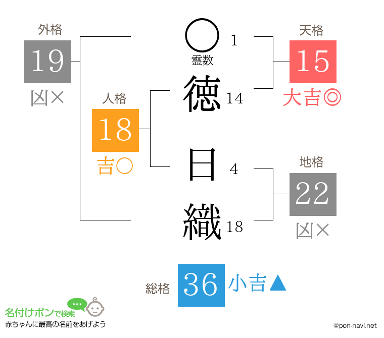 徳 日織さんの姓名判断結果