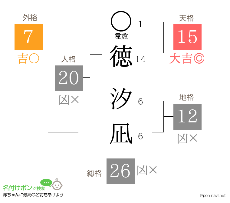 徳 汐凪さんの姓名判断結果