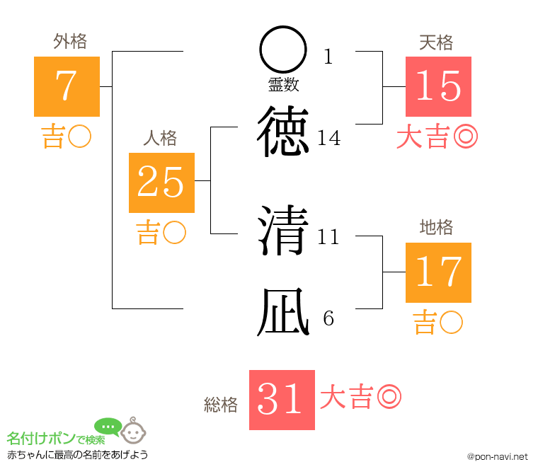 徳 清凪さんの姓名判断結果