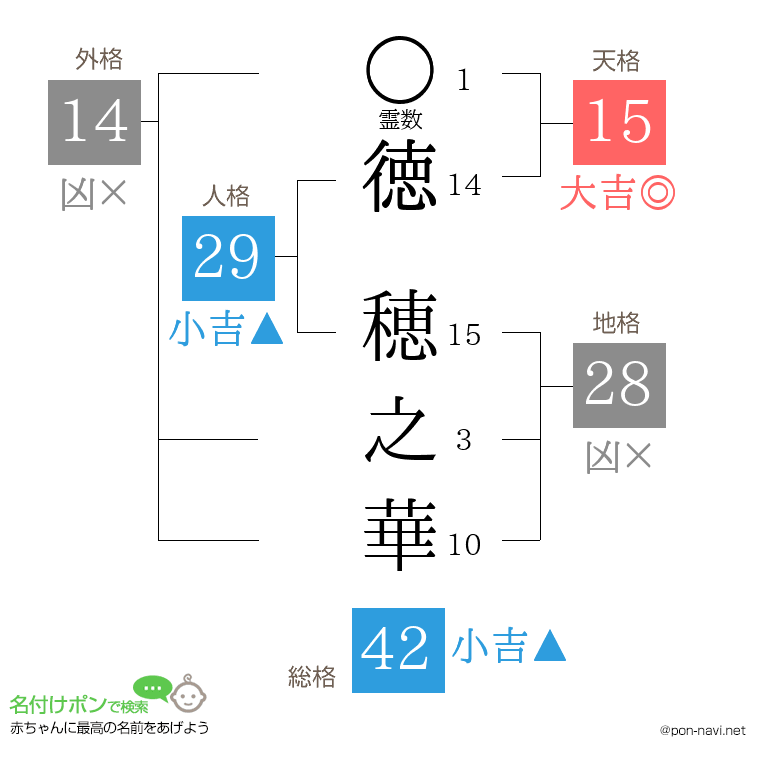 徳 穂之華さんの姓名判断結果