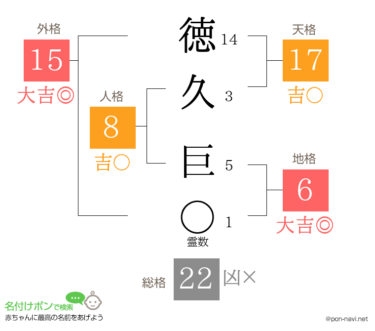 徳久 巨さんの姓名判断結果
