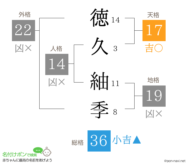 徳久 紬季さんの姓名判断結果