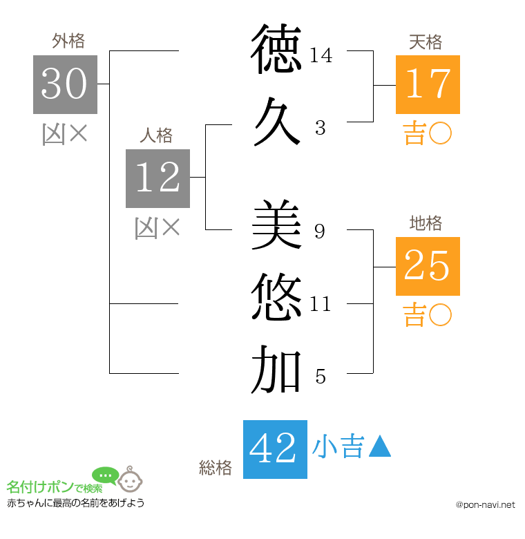 徳久 美悠加さんの姓名判断結果