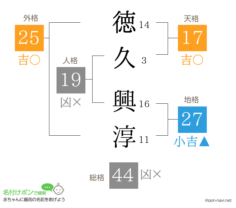 徳久 興淳さんの姓名判断結果