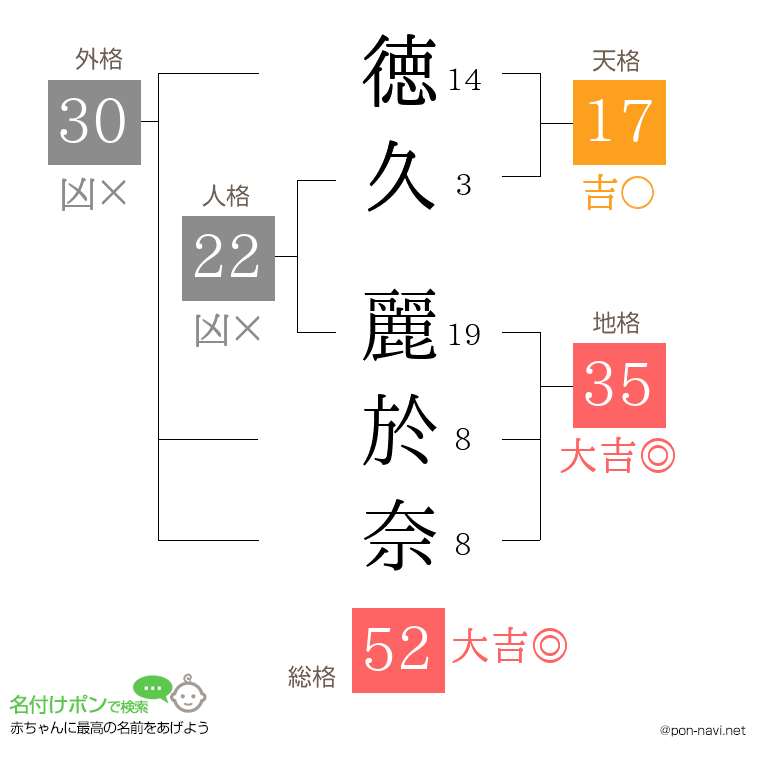 徳久 麗於奈さんの姓名判断結果
