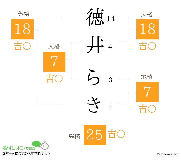 徳井 らきさんの姓名判断結果