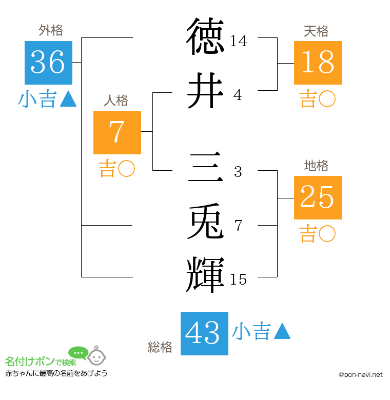 徳井 三兎輝さんの姓名判断結果