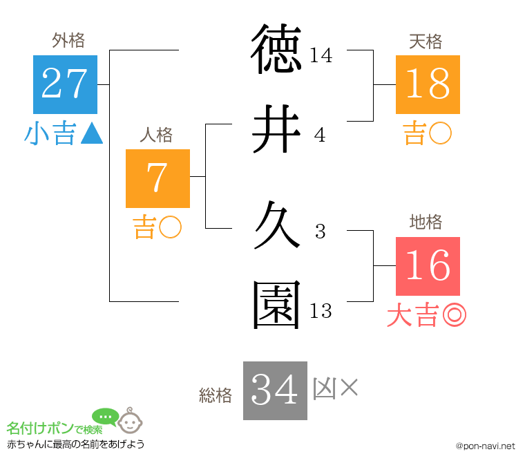 徳井 久園さんの姓名判断結果