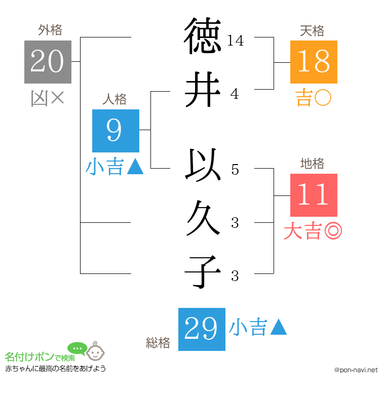 徳井 以久子さんの姓名判断結果