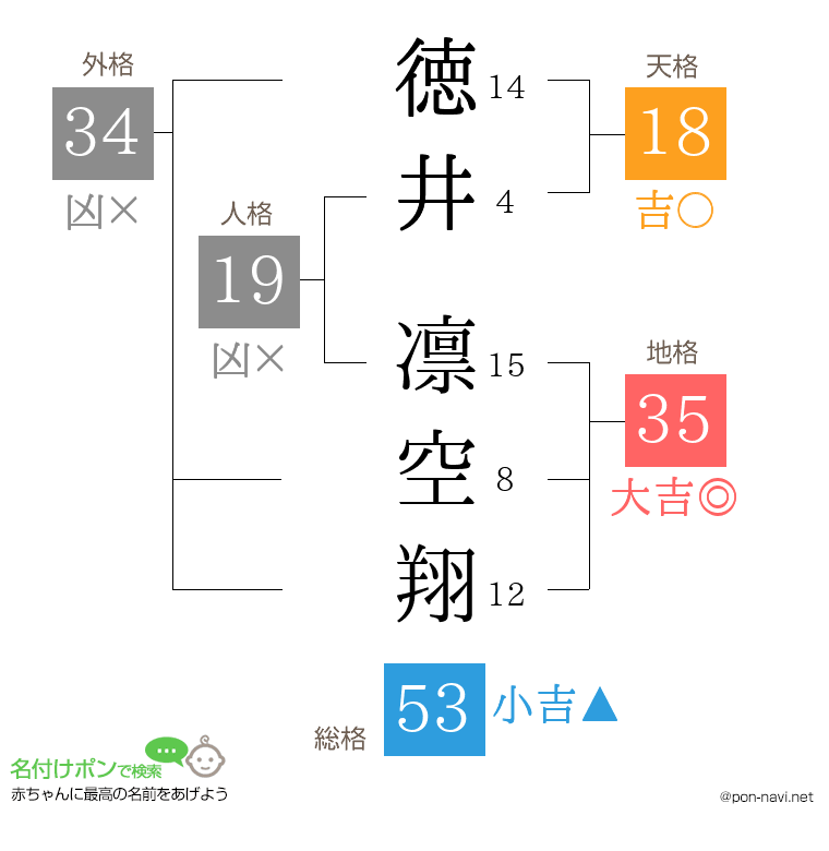 徳井 凛空翔さんの姓名判断結果