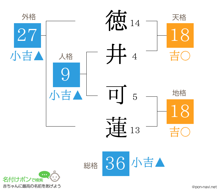 徳井 可蓮さんの姓名判断結果