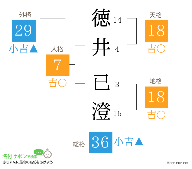 徳井 已澄さんの姓名判断結果